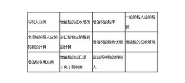 会计科目和会计账户举例,会计科目辅助核算举例,四级会计科目举例