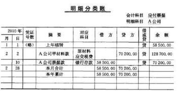 银行承兑汇票用哪个会计科目,银行承兑汇票属于什么会计科目,银行承兑汇票贴现会计科目