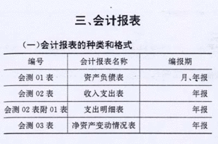 企业会计制度会计科目和会计报表,工会会计制度会计科目和会计报表,典当行业会计科目和会计报表