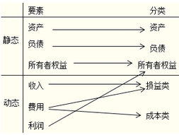 制造费用会计科目编号,制造费用对应的会计科目,结转制造费用会计科目