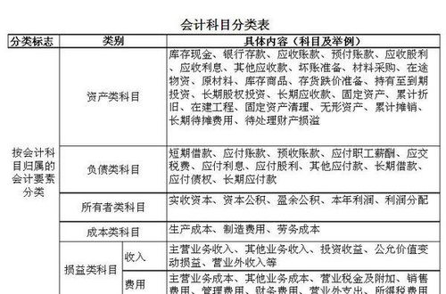 收入会计科目包括哪些内容