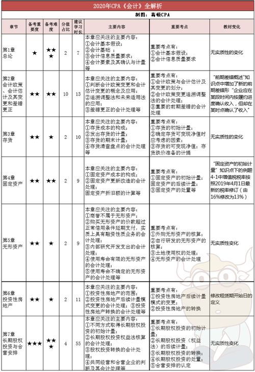 提房租的会计科目怎么做