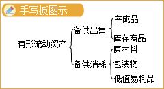 低值易耗品会计科目编码,低值易耗品摊销会计科目,低值易耗品计入什么会计科目