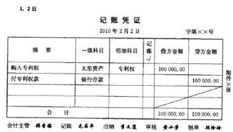 无形资产商标授权费会计科目