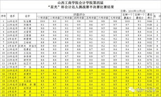 会计科目,纪念