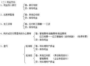 会计科目分录怎么分,会计科目和分录的区别,会计科目分录大全