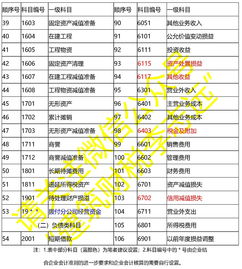 施工企业设置会计科目的原则,简述施工企业设置会计科目的原则,施工企业会计科目一览表