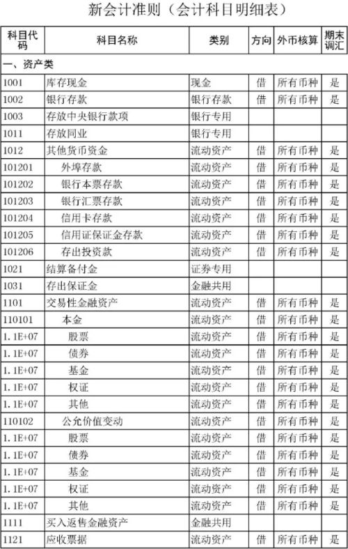 财政总会计科目表