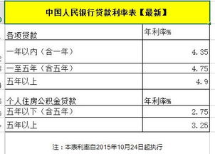 利息收入和手续费会计科目,银行利息收入会计科目,利息收入计入什么会计科目