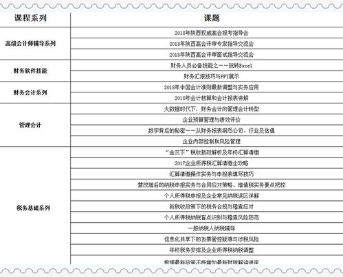 技术培训费属于什么会计科目,培训费计入什么会计科目,员工培训费入什么会计科目