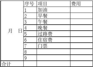 员工伙食费属于什么科目,员工伙食费计入什么费用,员工伙食费属于什么费用