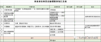 新政府会计制度会计科目的转换