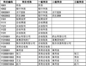 会计科目二级科目设置有啥要求