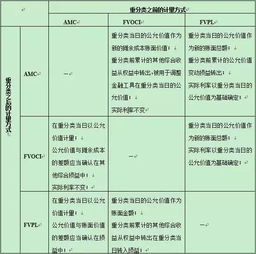 计量,金融工具,会计科目