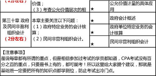 会计科目,会计,基础,cpa