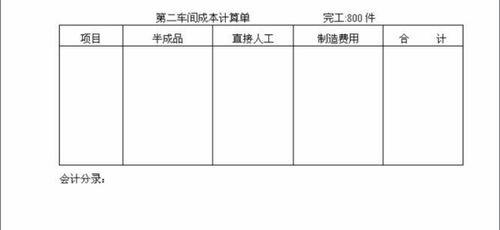 付工厂租金的会计科目