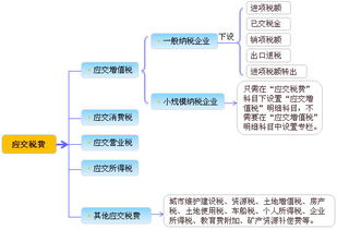 会计科目及明细科目,会计科目及明细科目一览表,建筑公司的会计科目和明细科目