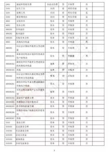 最新会计准则下的会计科目表,最新会计准则会计科目明细表,小企业会计准则下的会计科目