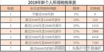 应交税费的销项和未缴增值税的会计科目