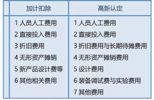 研发费用在哪个会计科目归集