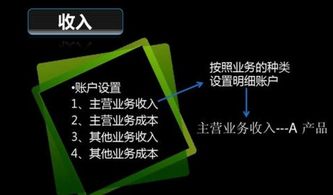 租地款应放入哪个会计科目