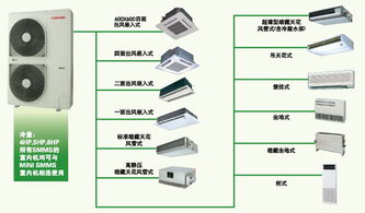 中央空调通过什么会计科目核算