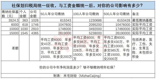 预付,员工,会计科目,商业