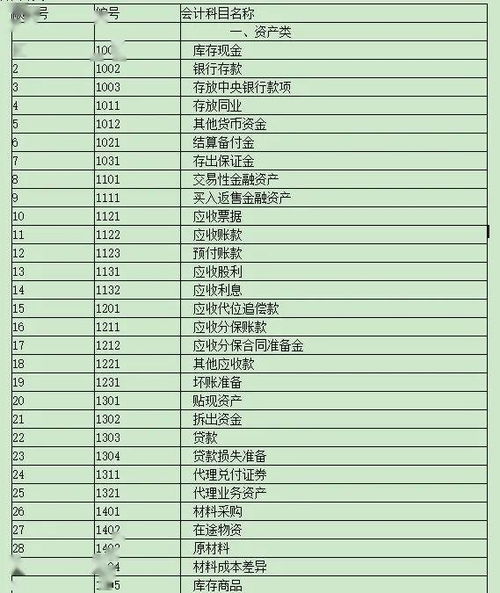 会计科目合并账户做账