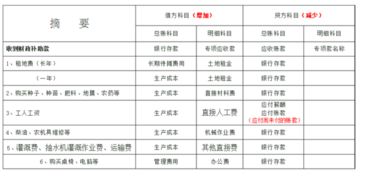 种植花苗用什么会计科目