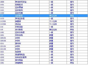 软件公司需要用到的会计科目