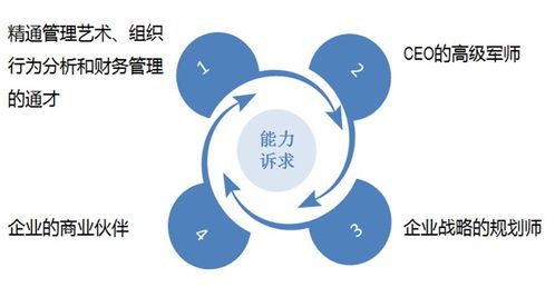 养殖企业会计科目,养殖合作社会计科目,水产养殖会计科目