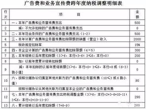 广告及业务宣传费二级会计科目