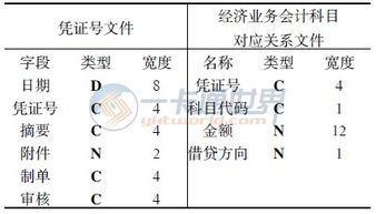 会计科目索引号