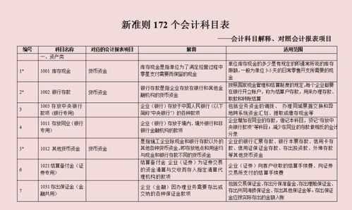 招商活动用奖品的会计科目