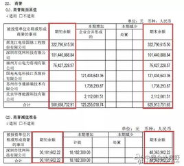 计提坏账准备的会计科目有哪些,会计科目需要计提的有哪些科目,月末需要计提的会计科目有哪些