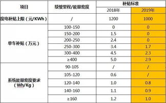 电动汽车国家补助会计科目