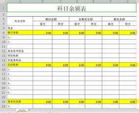 利润表,会计科目,最新