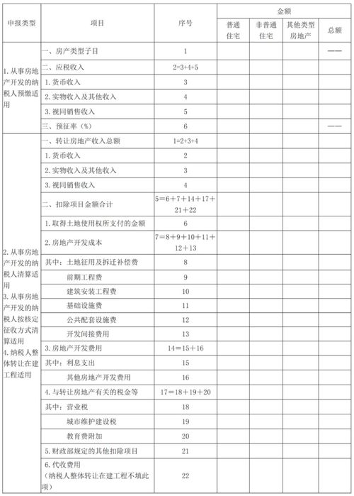 土增税退税会计科目应交税金