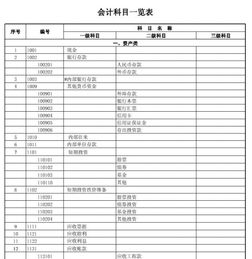 cpa会计科目表电子版