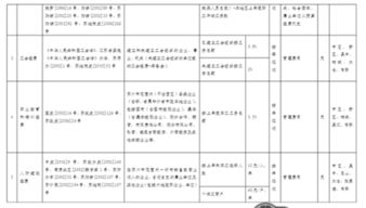 水利建设基金会计科目,基金公司会计科目,私募股权基金会计科目