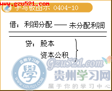 长期股权投资权益法会计科目,长期股权投资的会计科目,长期股权投资涉及的会计科目