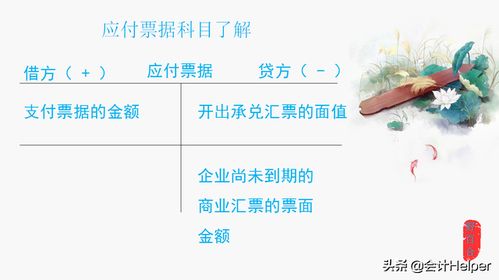 应付票据会计科目核算,应付票据会计科目编号,应通过应付票据会计科目核算的是