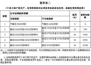 苗木,科目,企业会计,个人独资