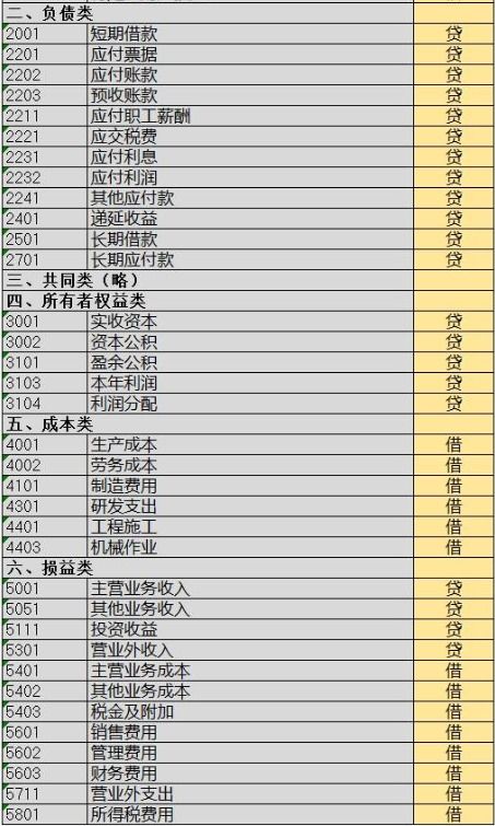 最新小企业会计科目表2018