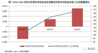 罚款,会计科目,房地产