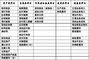 事业基金会计科目,水利建设基金会计科目,基金公司会计科目