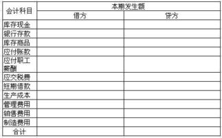 会计科目债务收入会计分录