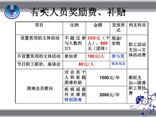 决算,预算,会计科目