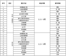 工程勘察费会计科目