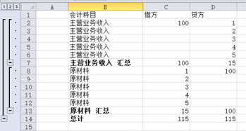 会计科目实际应用